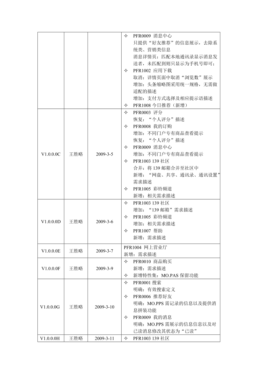 产品需求规格说明书_M-Market_终端门户v1000.docx_第2页