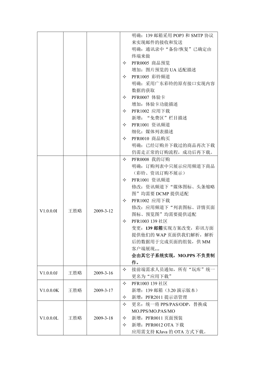 产品需求规格说明书_M-Market_终端门户v1000.docx_第3页