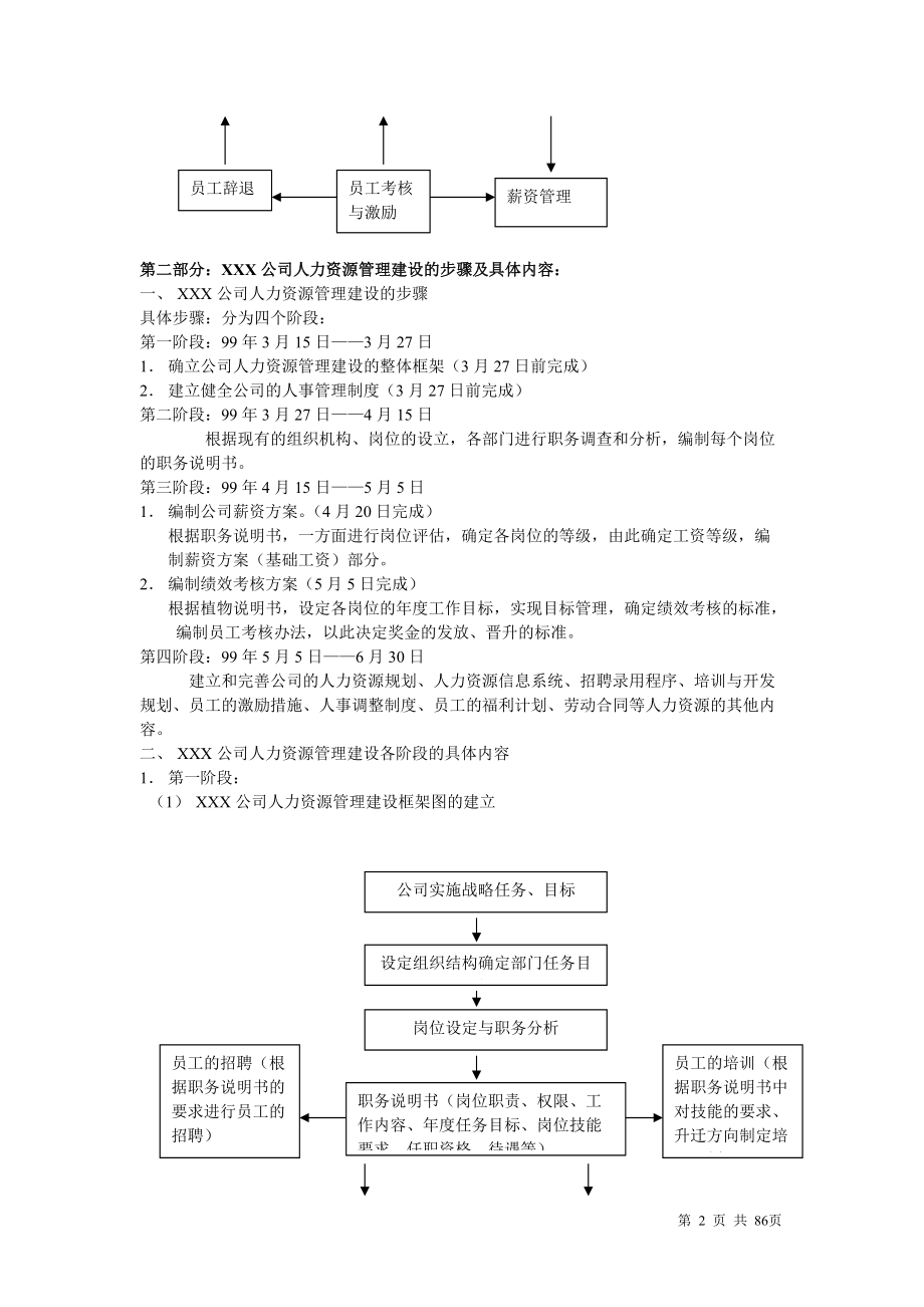 人事制度管理WORD文档.docx_第2页