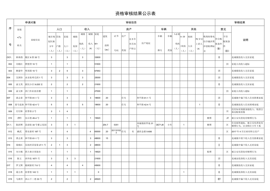 资格审核结果公示表.docx_第1页