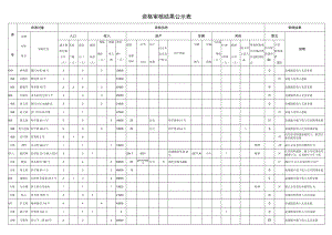 资格审核结果公示表.docx