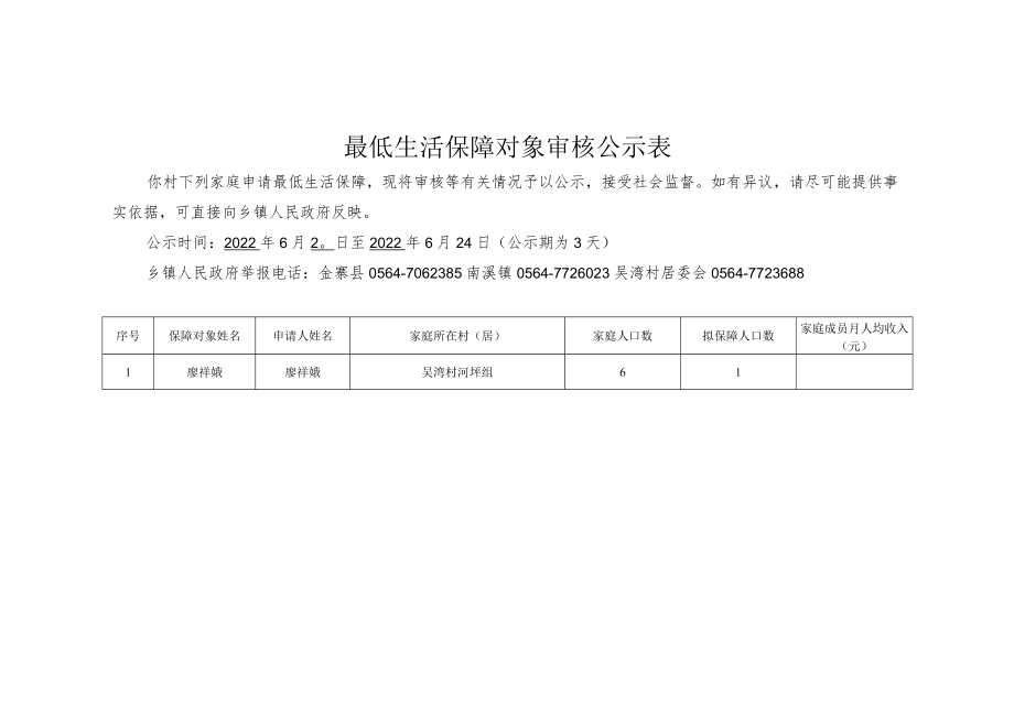 最低生活保障对象审核公示表.docx_第1页