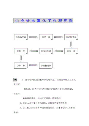 企业会计电算化管理制度.docx