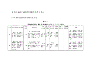 A2013采购部量化考核指标.docx