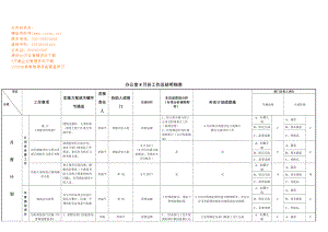 企业办公室月份工作总结明细表.doc