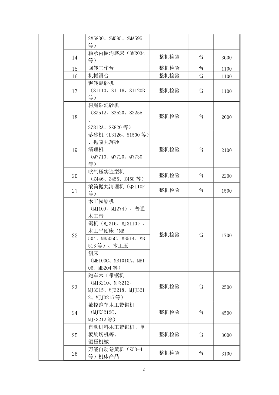 产品质量检验费.docx_第2页