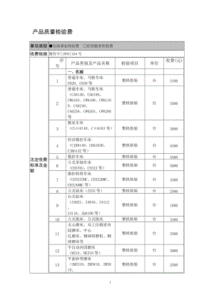 产品质量检验费.docx