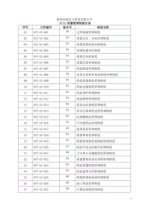 [法律资料]XXXX年药品批发质量管理制度新完整符合新法规.docx