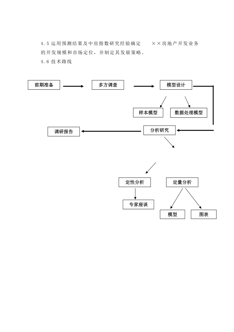 北京某集团发展战略报告.docx_第2页