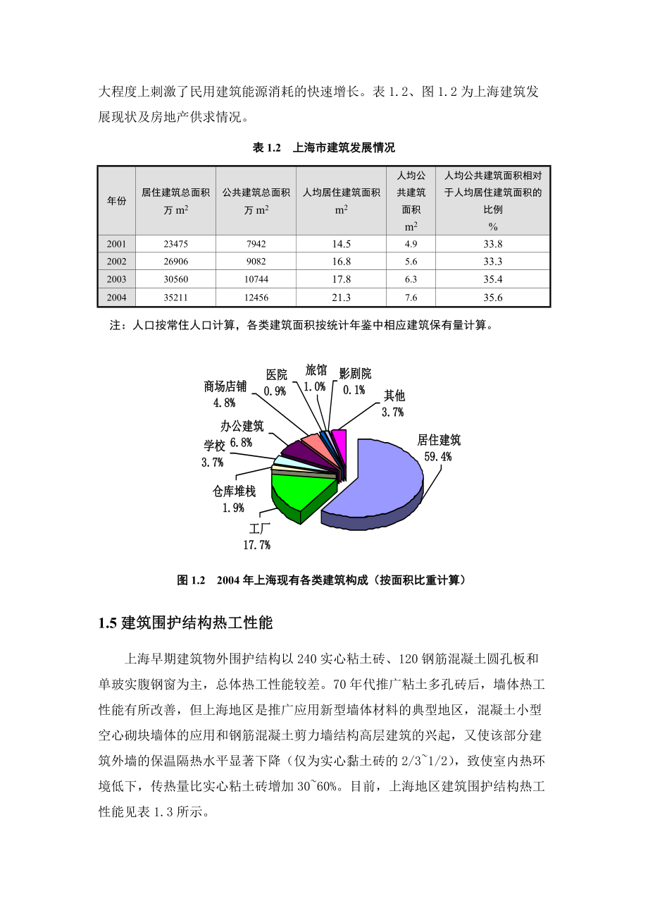 上海建筑节能现状及发展.docx_第3页