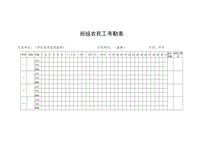 班组农民工考勤表、工作量表、工资支付表、总包单位代发工资清单、农民工维权信息告示牌.docx