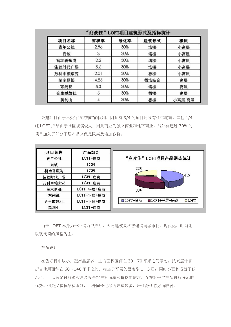 北京LOFT产品的主流形态研究.docx_第2页