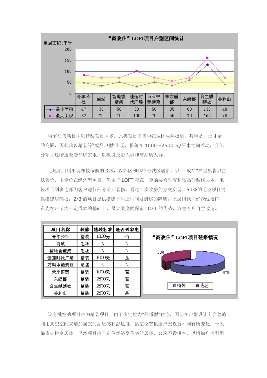 北京LOFT产品的主流形态研究.docx_第3页