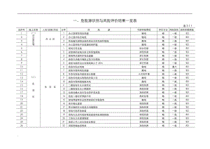 危险源识别与风险评价结果一览表(DOC72页).doc