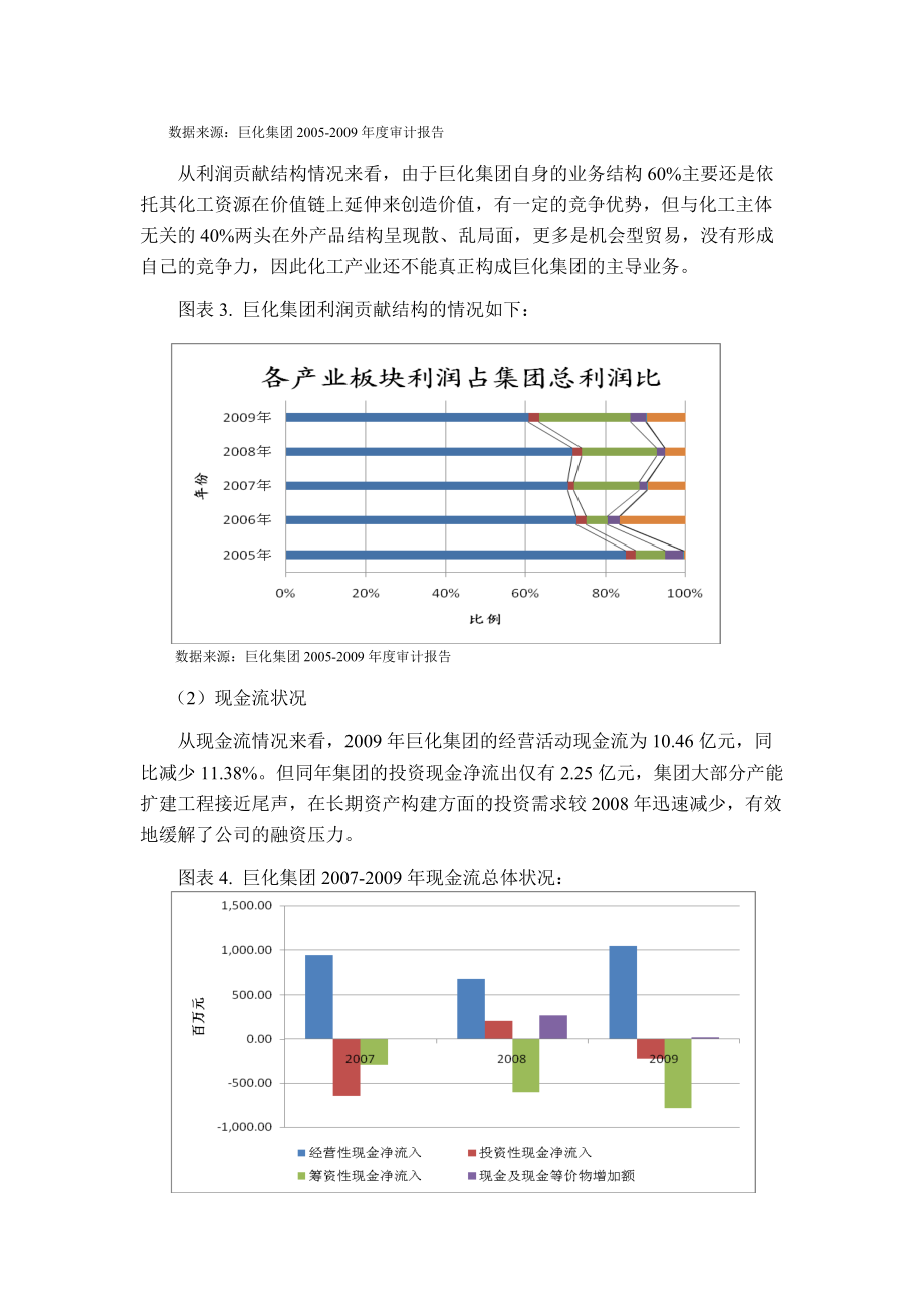 企业发展融资特点提纲(撰写版).docx_第2页