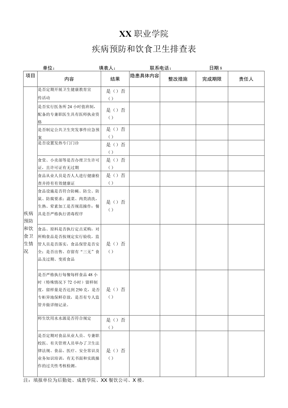 XX职业学院疾病预防和饮食卫生排查表.docx_第1页