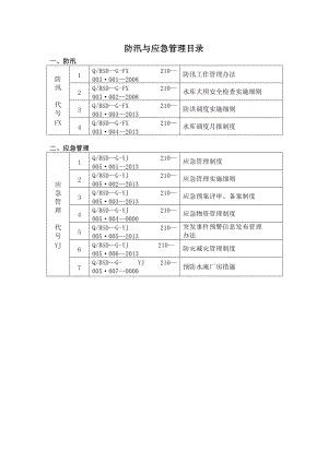 009防汛与应急管理制度汇编文档.docx