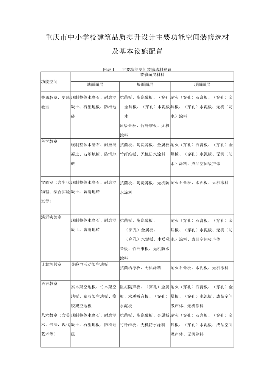 重庆市中小学校建筑品质提升设计主要功能空间装修选材及基本设施配置.docx_第1页