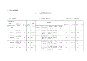 A6-1风险分级管控清单.docx