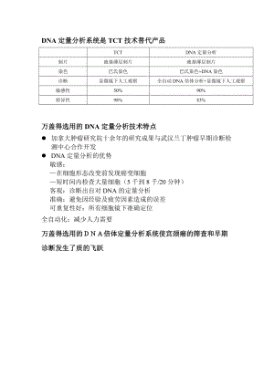 dna定量分析系统是tct技术替代产品.docx