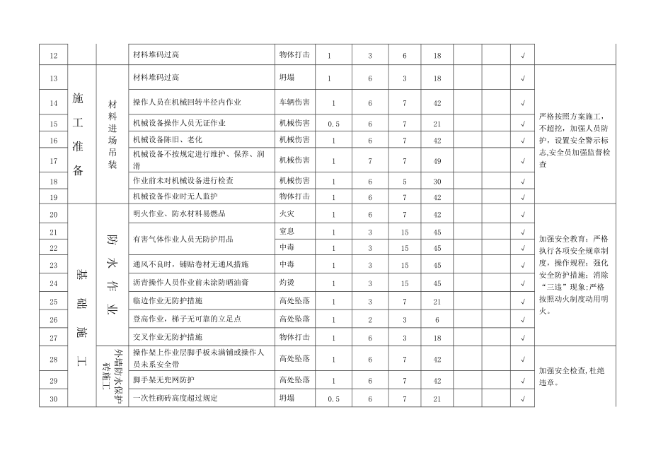 危险源辨识与风险评价.docx_第2页