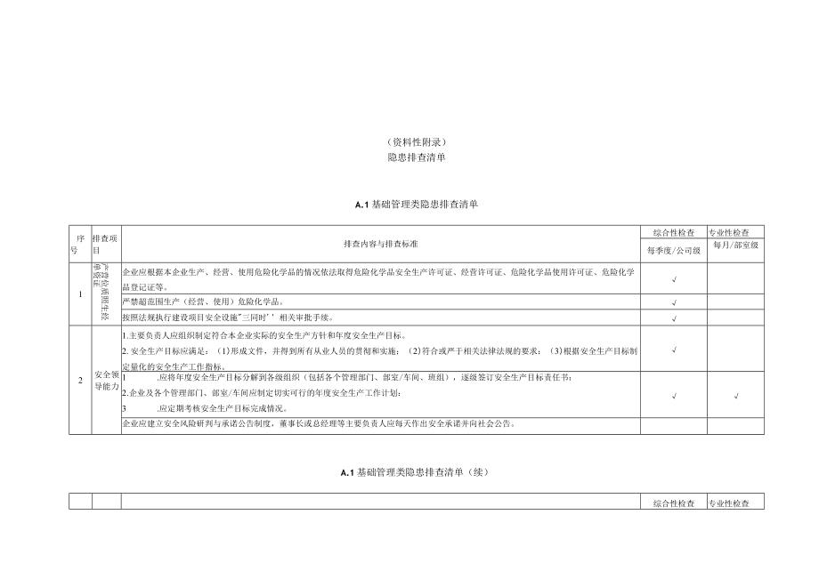 水处理剂生产企业生产安全事故隐患排查清单、记录、治理台账.docx_第1页