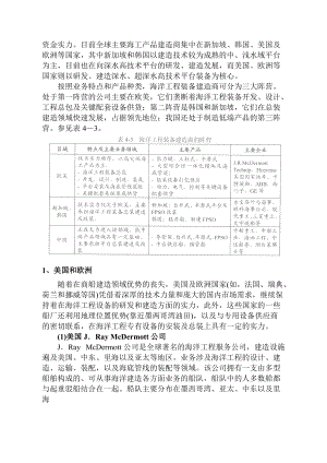 世界海洋工程装备制造业发展报告之四.docx