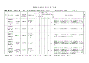 危险辨识与风险评价结果.docx