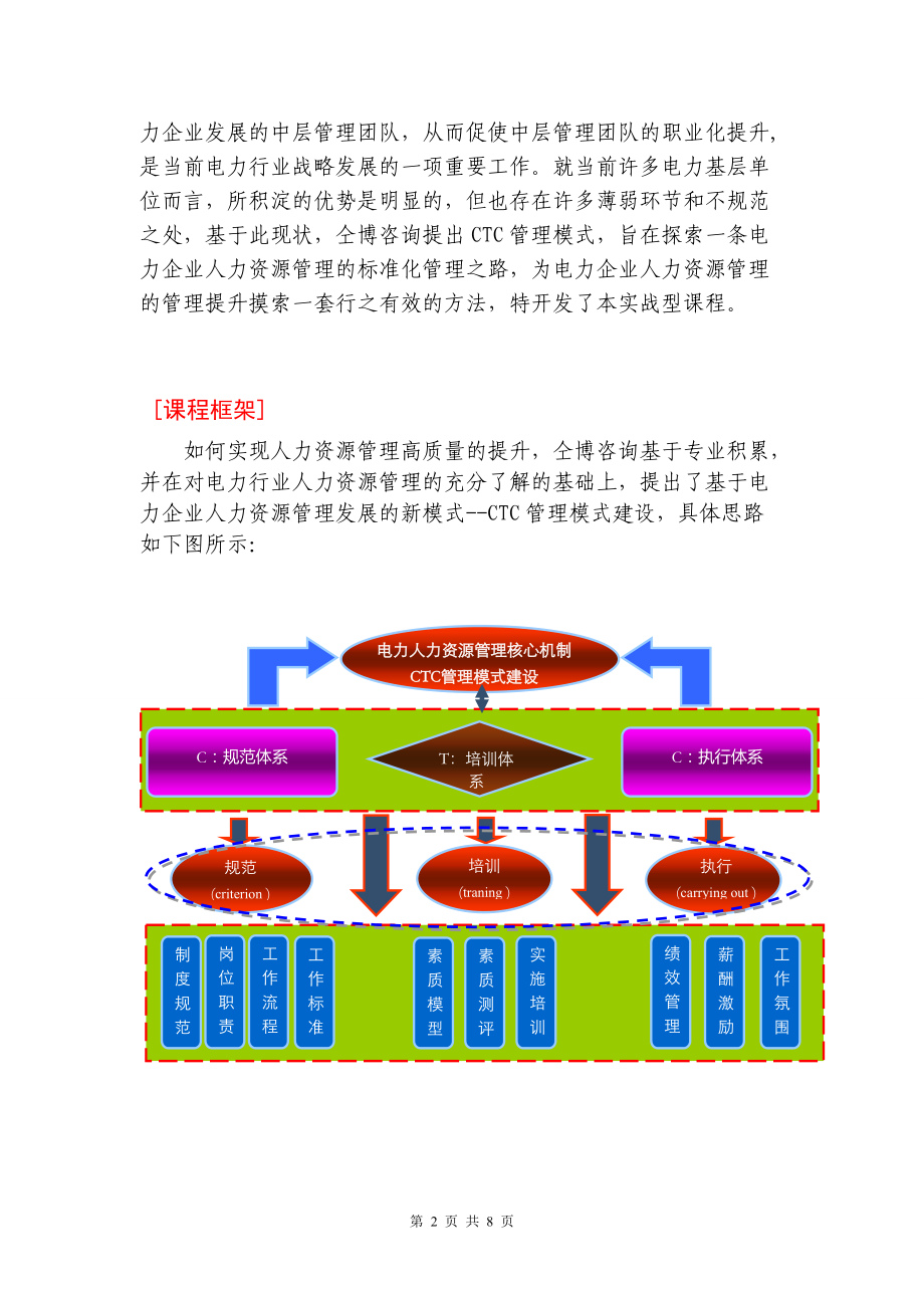 人力资源管理核心机制创新模式——CTC管理模式的建立与应用.docx_第2页