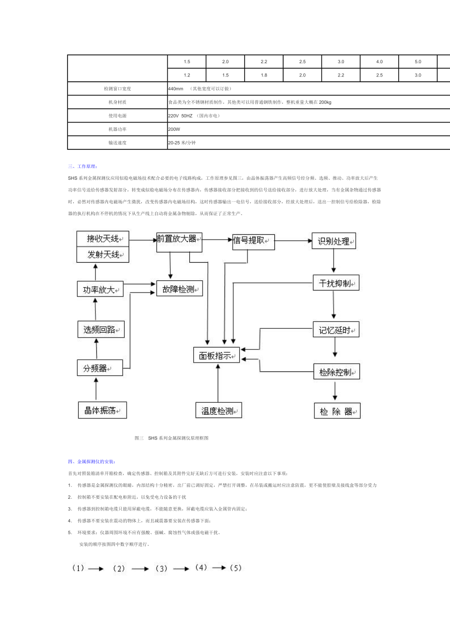 全金属检测仪产品参数及安装方法.docx_第3页