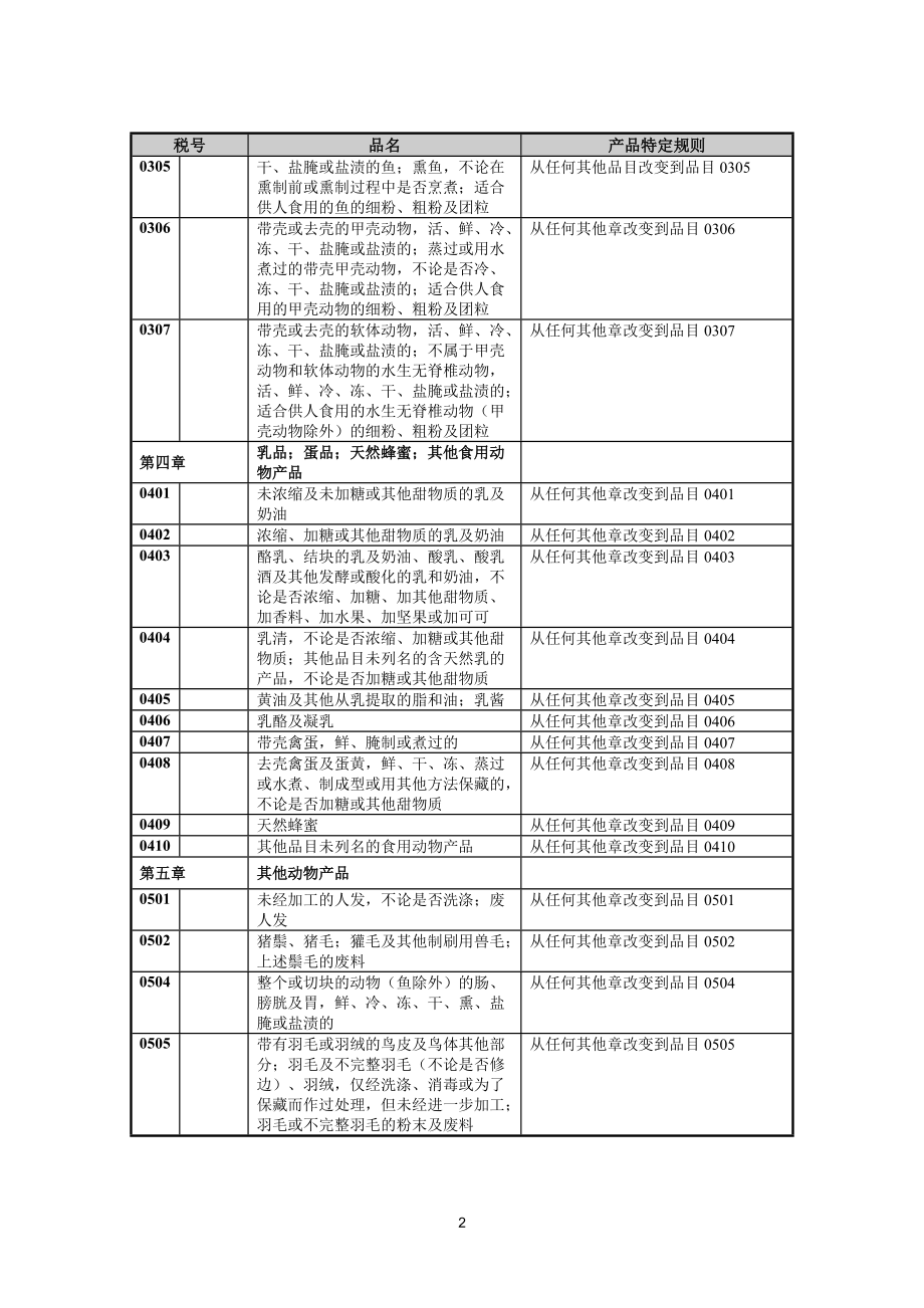 产品特定原产地规则.docx_第3页