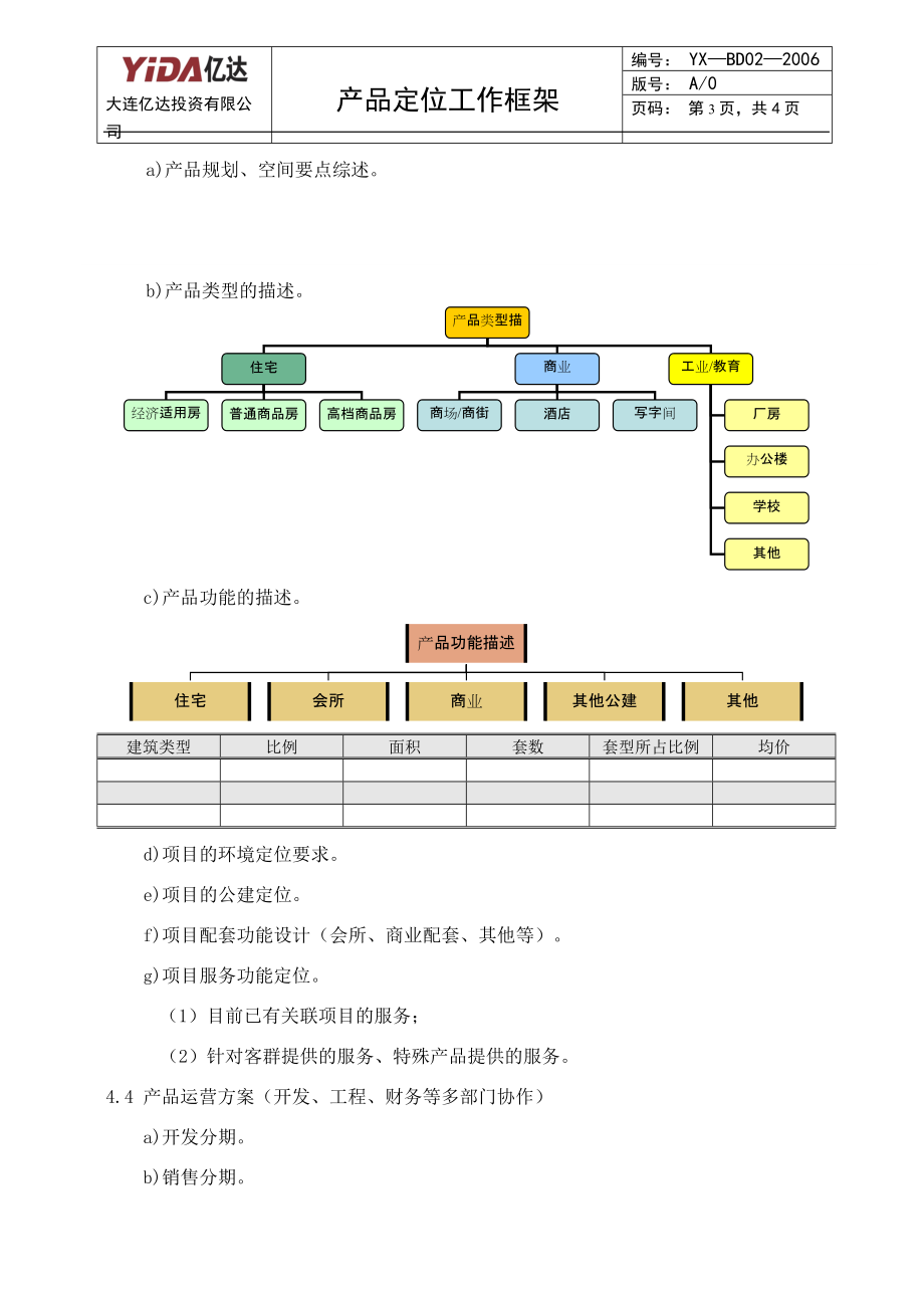 6：产品定位工作框架.docx_第3页