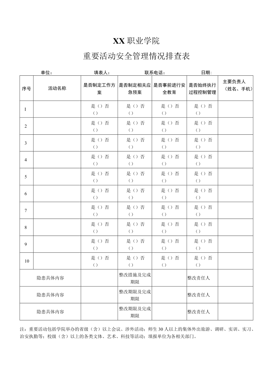 XX职业学院重要活动安全管理情况排查表.docx_第1页