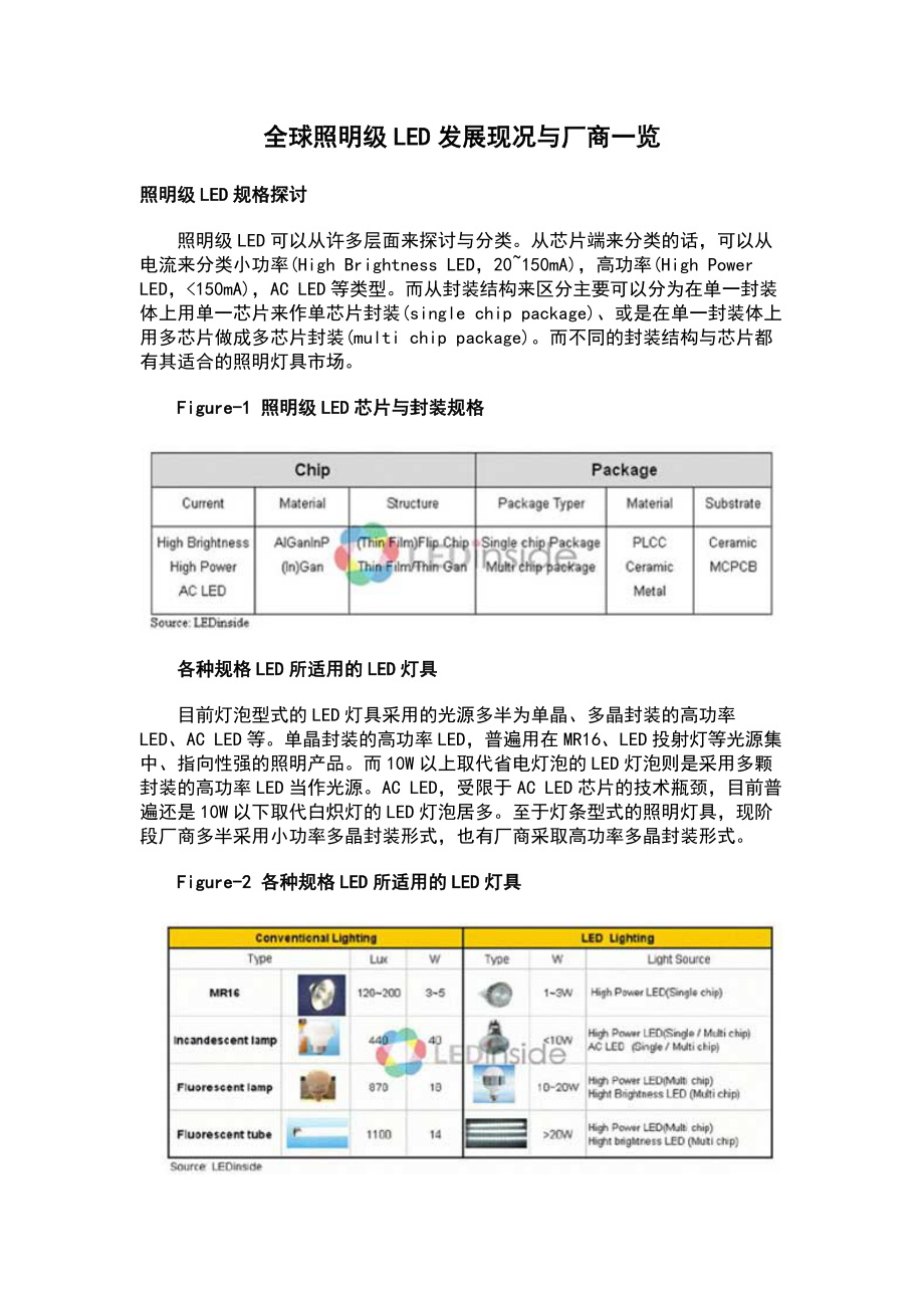 全球照明级LED发展现况与厂商一览.docx_第1页