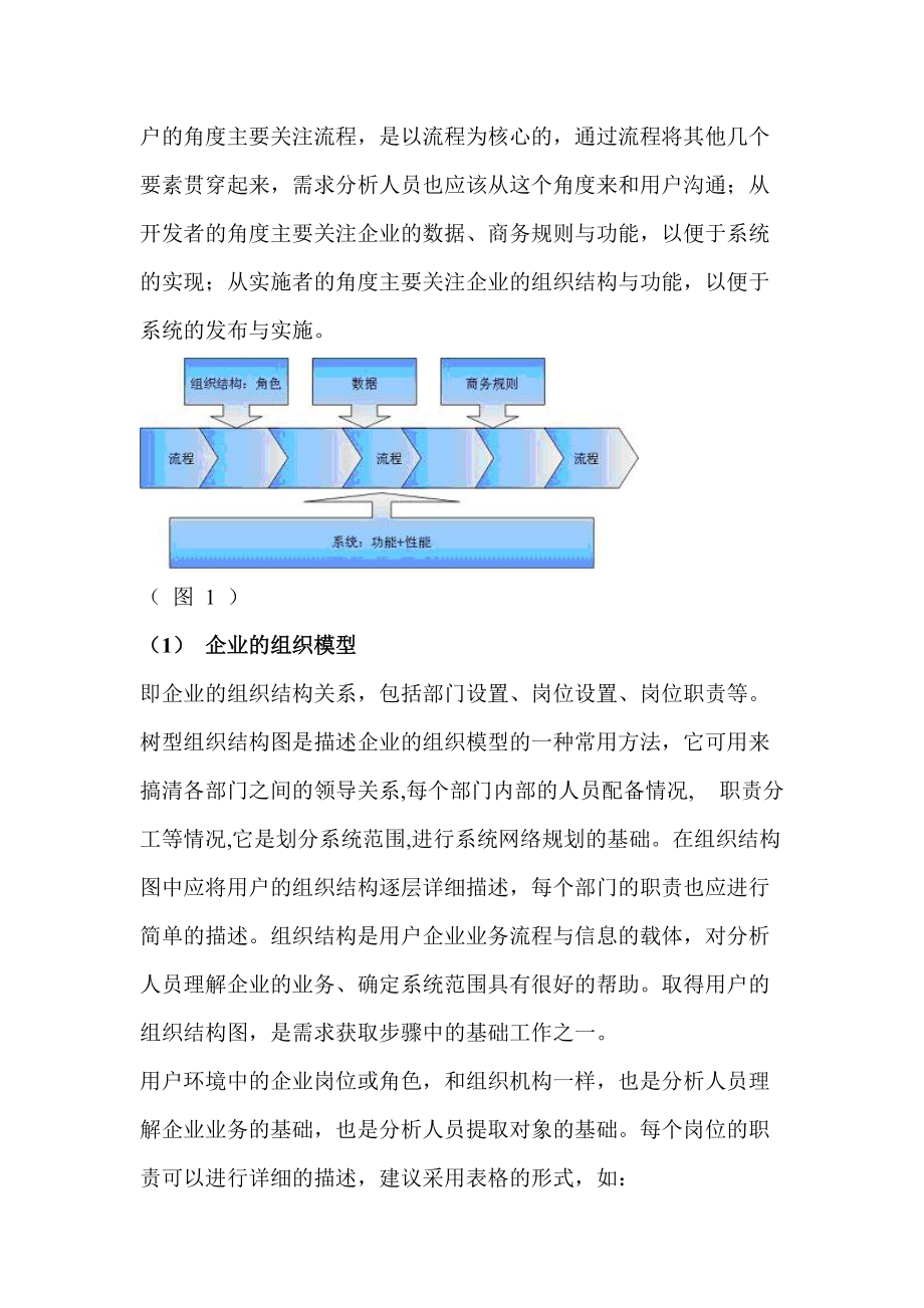 企业管理软件的需求描述方法.docx_第2页