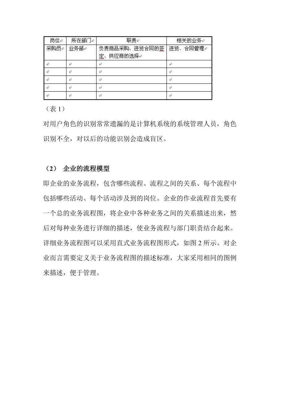 企业管理软件的需求描述方法.docx_第3页