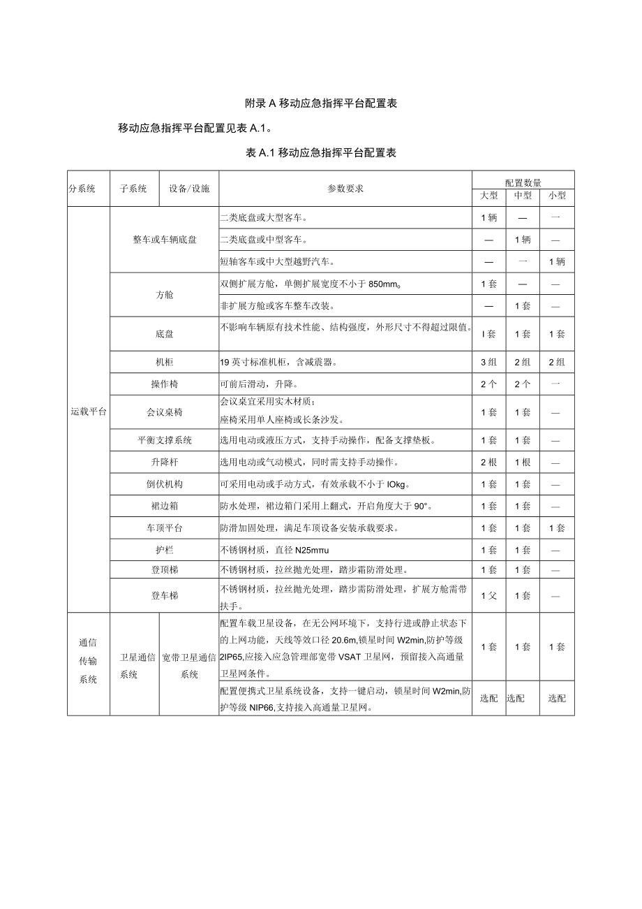 移动应急指挥平台配置表.docx_第1页