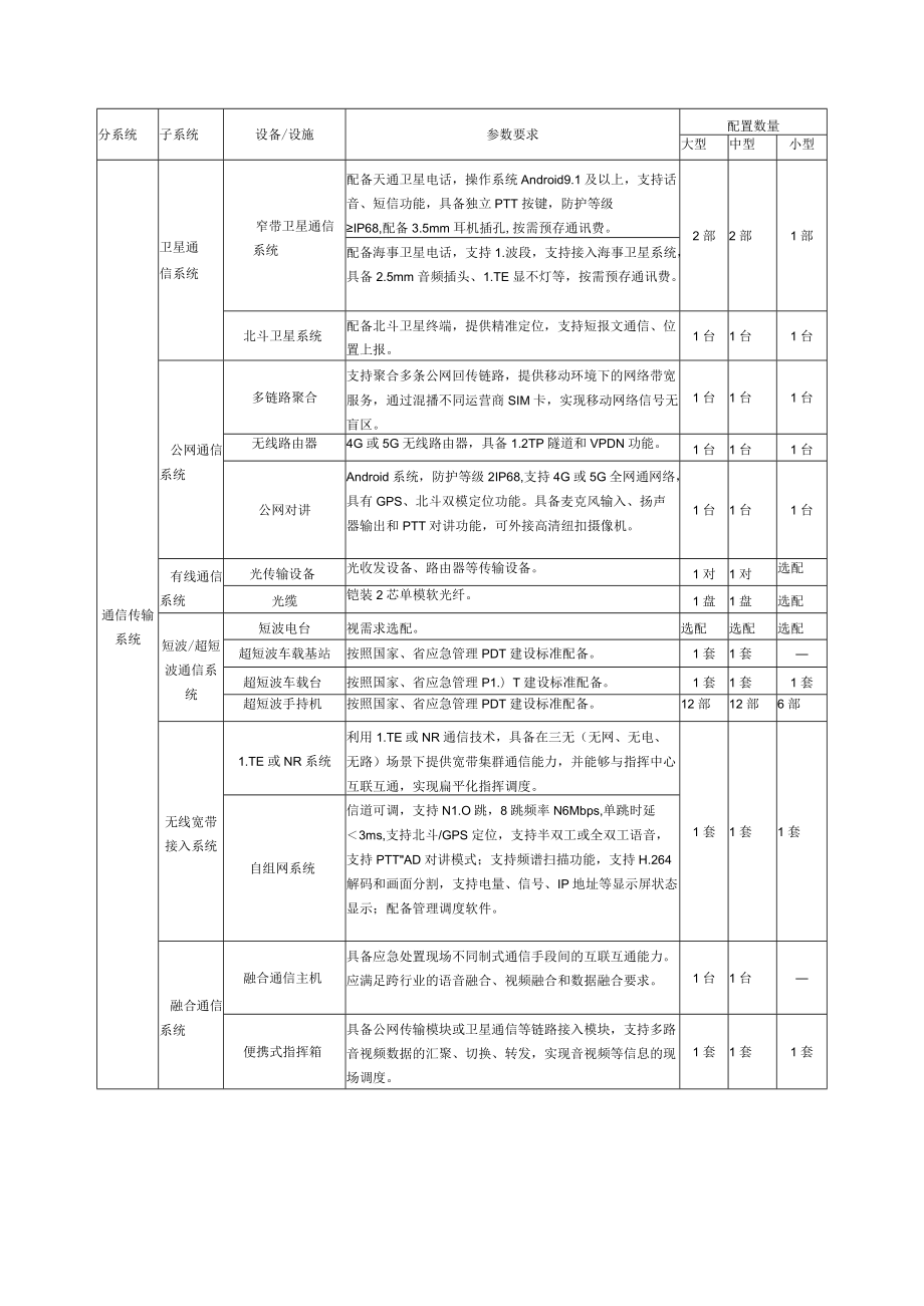 移动应急指挥平台配置表.docx_第2页