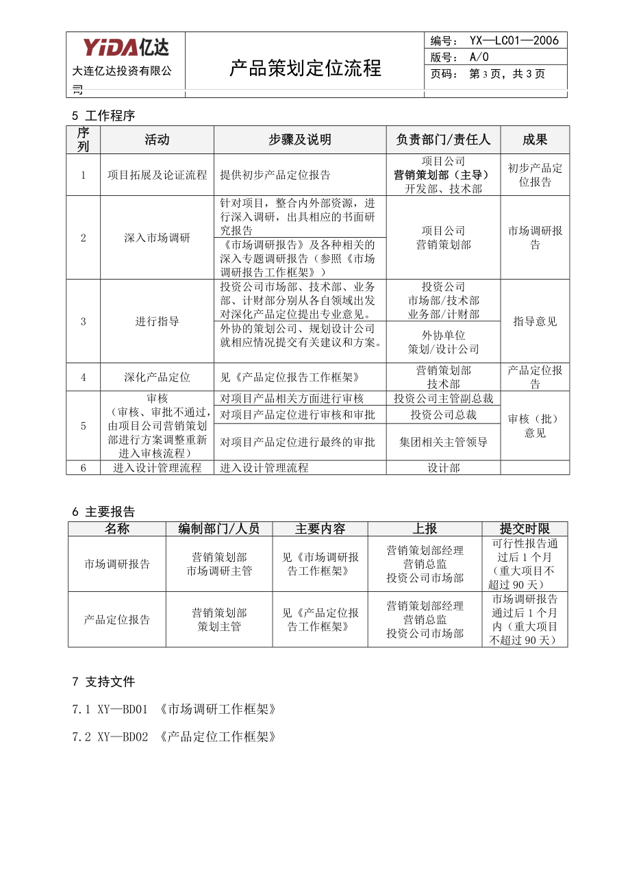 7：产品策划定位流程.docx_第3页