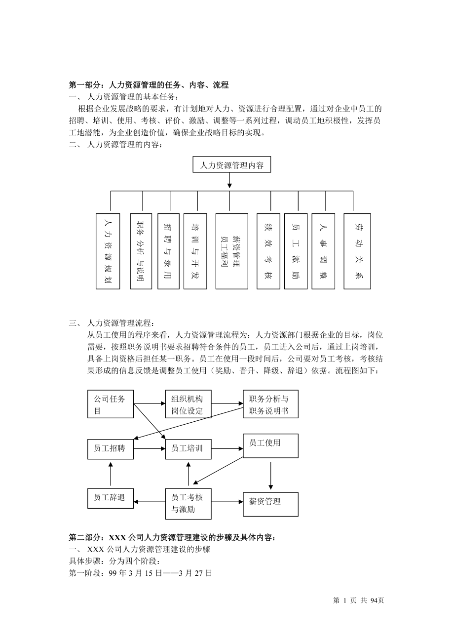 人力资源管理制度表格全套样本(doc 94页).docx_第1页