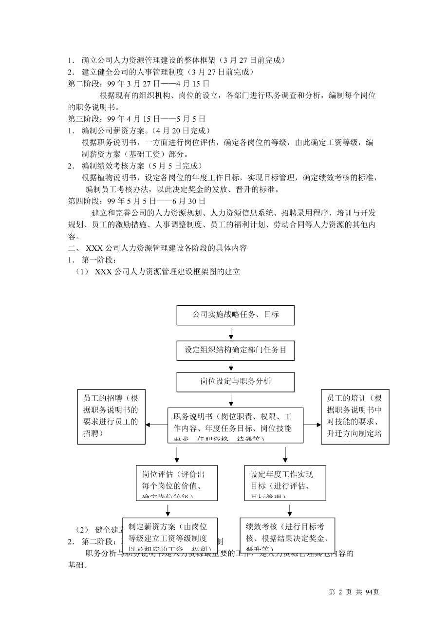 人力资源管理制度表格全套样本(doc 94页).docx_第2页