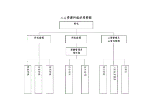 人力资源科管理制度.docx