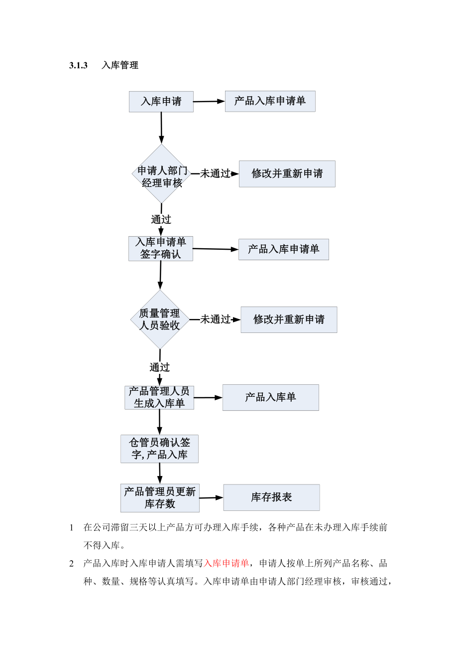 产品部门管理制度.docx_第2页