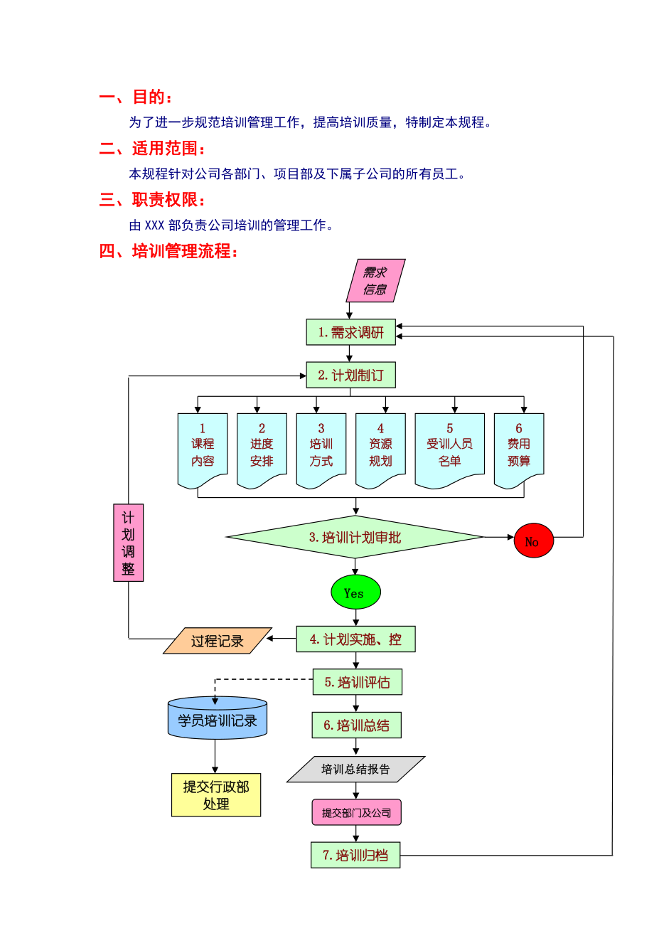 企业培训管理方案.doc_第2页