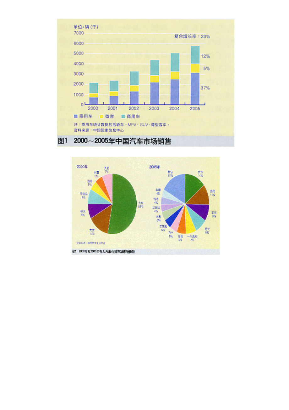 创造汽车产品出口竞争优势(doc 9).docx_第2页