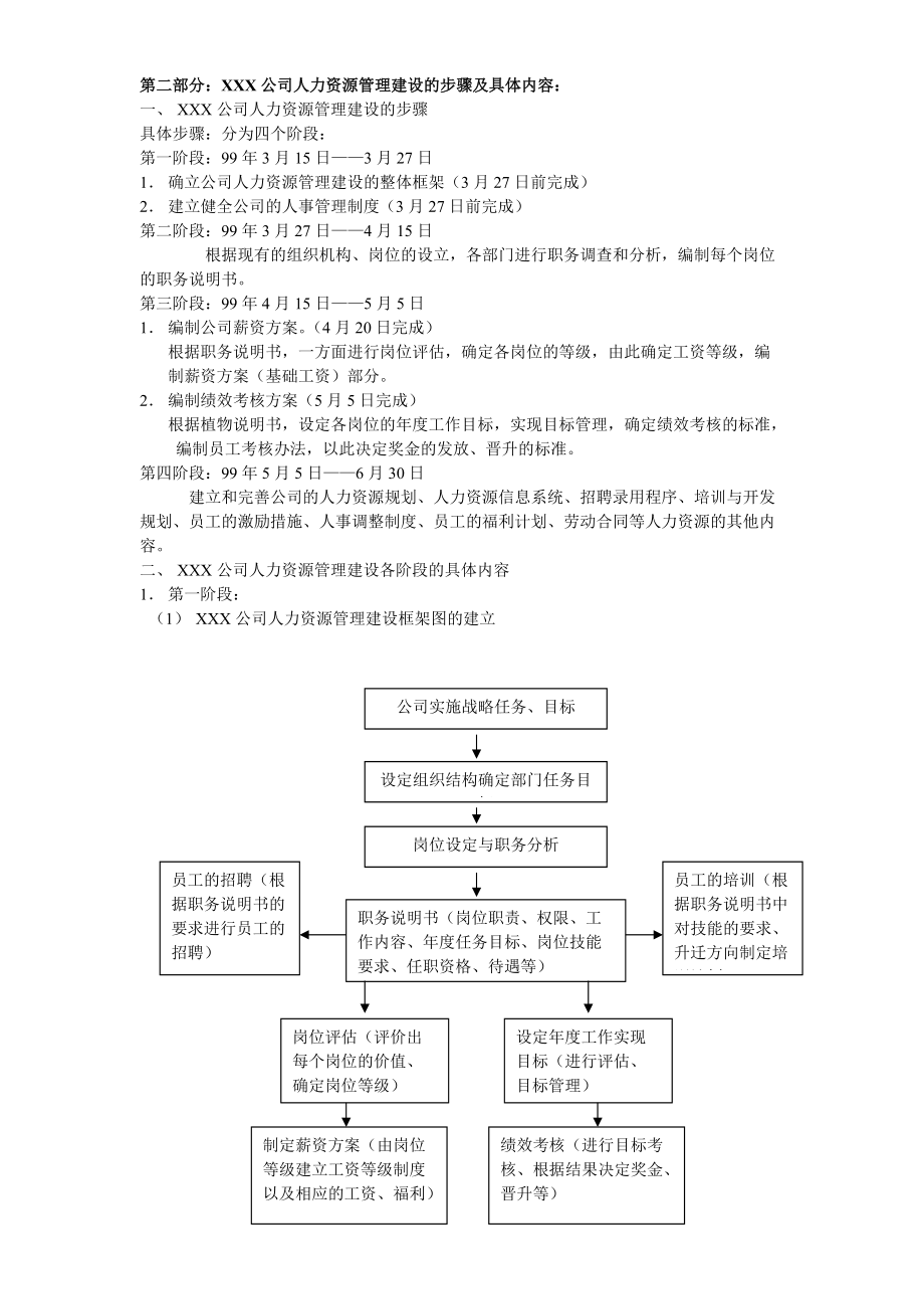 人事管理制度范本（DOC74页）.docx_第2页