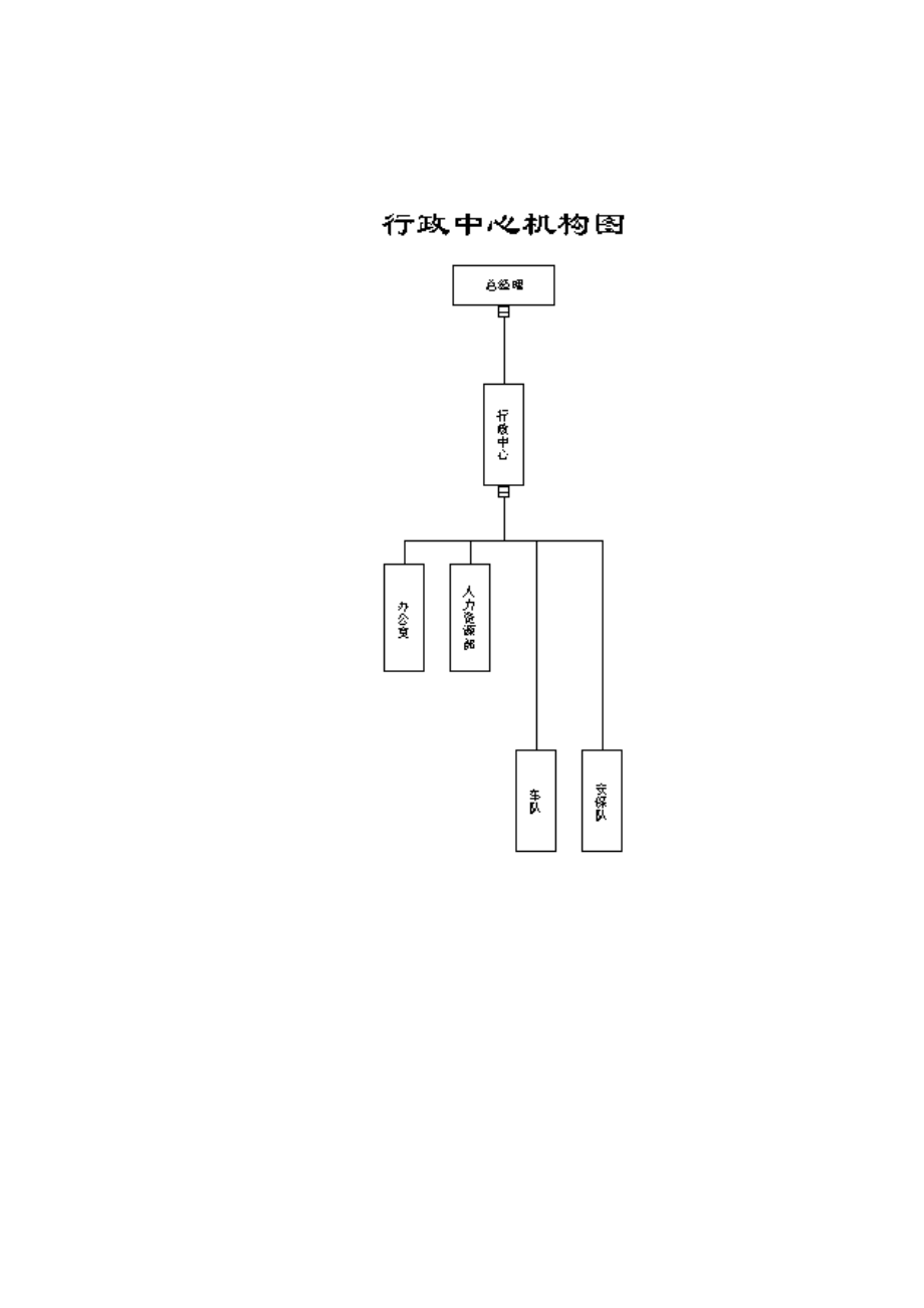 全华时代公司人力资源管理体系.docx_第1页