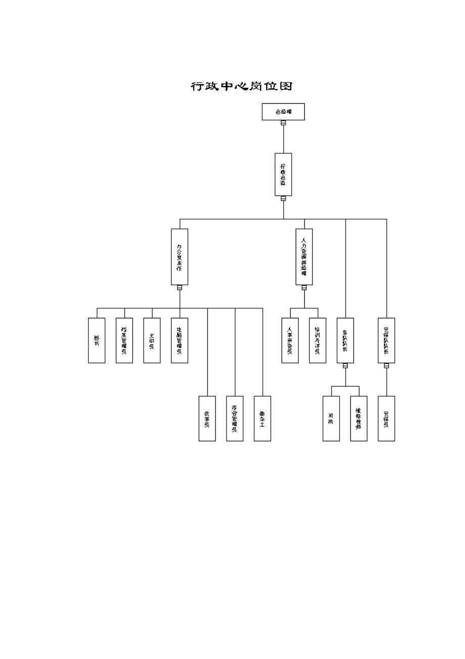 全华时代公司人力资源管理体系.docx_第2页