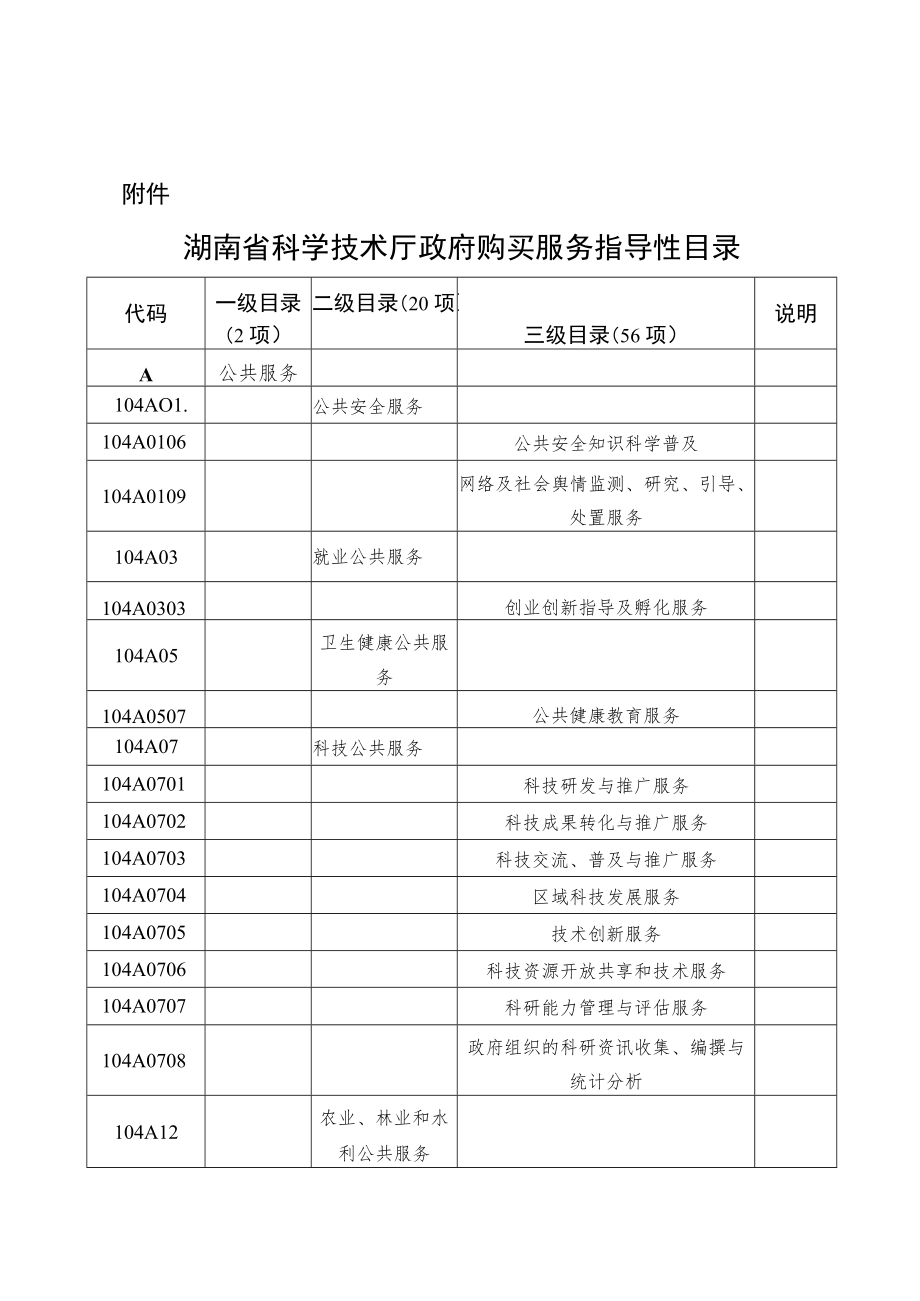 湖南省科学技术厅政府购买服务指导性目录2022.docx_第1页