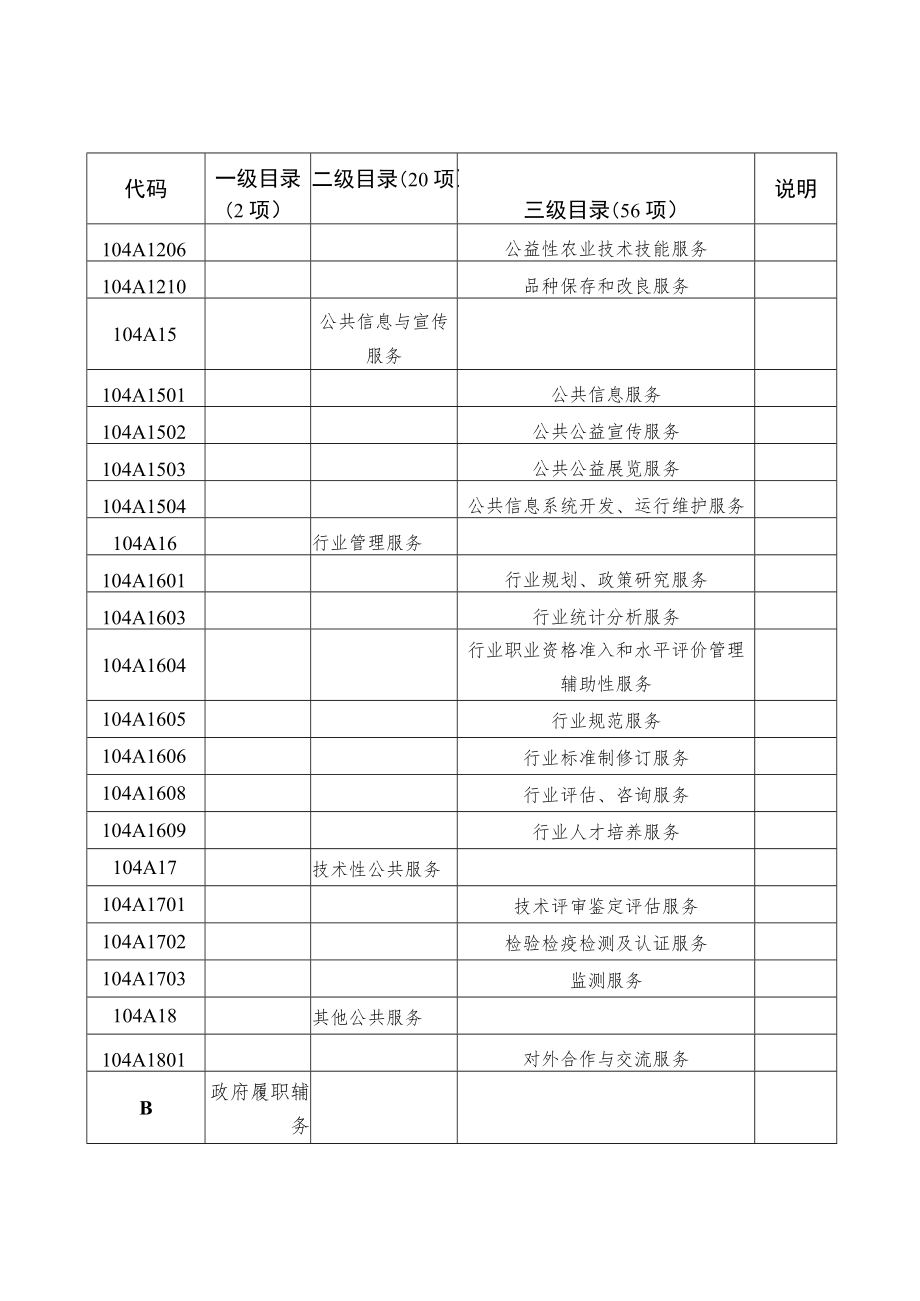 湖南省科学技术厅政府购买服务指导性目录2022.docx_第2页